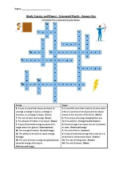 power crossword clue answer.
